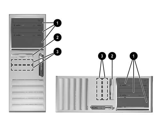 Laitteistopäivitykset Levyasemapaikat Pöytäkoneen ja minitornin levyasemapaikat 1 Kolme 5,25 tuuman puolikorkeaa levyaseman paikkaa valinnaisia asemia varten (HP:ltä on saatavana näihin