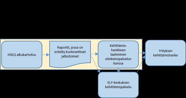 Tutkimusmenetelmä ja tutkimuksen tavoite ABC-hankkeessa koottiin Lapin kaivosten vaatimukset yhteen HSEQ-analyysityökaluun.