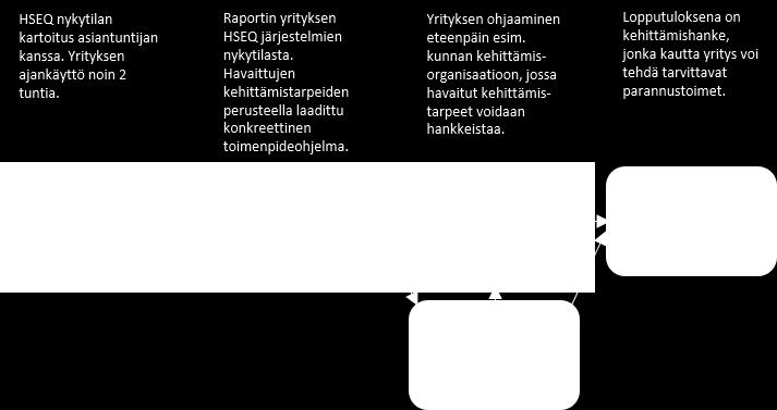 Käytännössä toimittajavaatimukset tarkoittavat sitä, että eri kaivosyritykset painottavat ja vaativat erilaisia perusteita HSEQ-järjestelmistä.