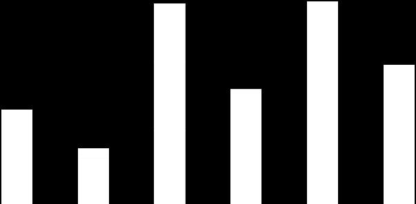 Massa- ja paperiteollisuus Metsätalous 0 2016 2016 2016 2016 2016 2016 Etelä-Pohjanmaa Kainuu