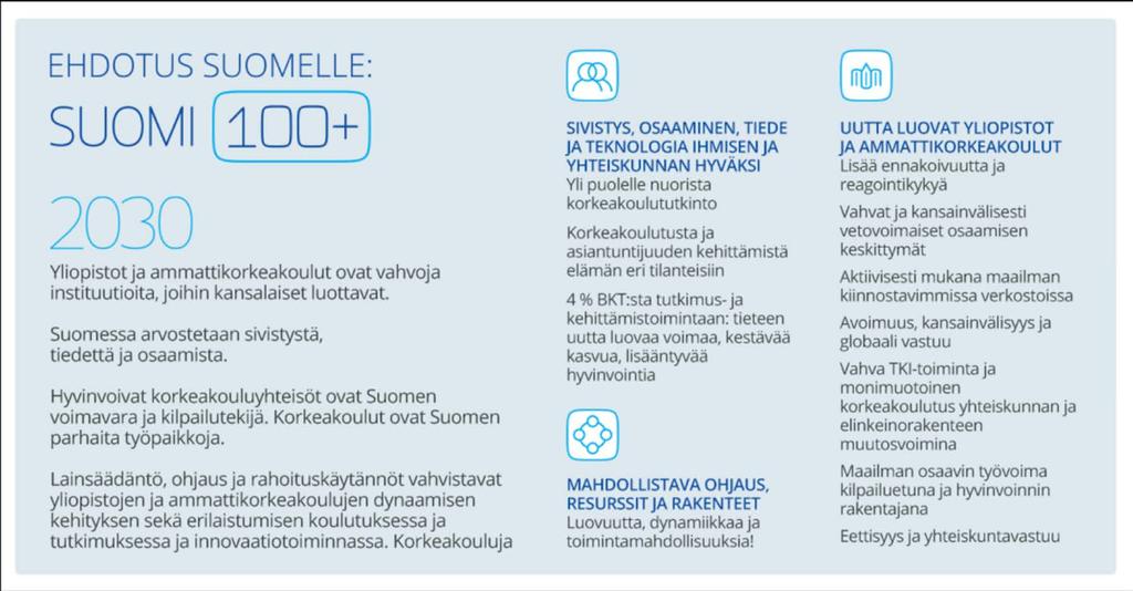 Korkeakouluverkko ja sen