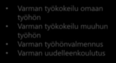 yrityksen sisällä Osasairauspäiväraha 74 Lähde: Tanja