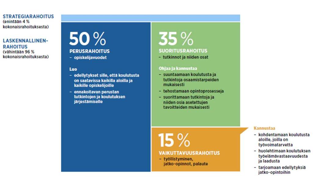 Koulutuskeskus Salpaus -kuntayhtymä Pöytäkirja 1/2019 14 Yhtymähallitus 48 18.02.2019 Yhtymäkokous 9 20.05.2019 euroa alijäämäinen.
