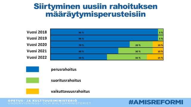 Koulutuskeskus Salpaus -kuntayhtymä Pöytäkirja 1/2019 15 Yhtymähallitus 48 18.02.2019 Yhtymäkokous 9 20.05.