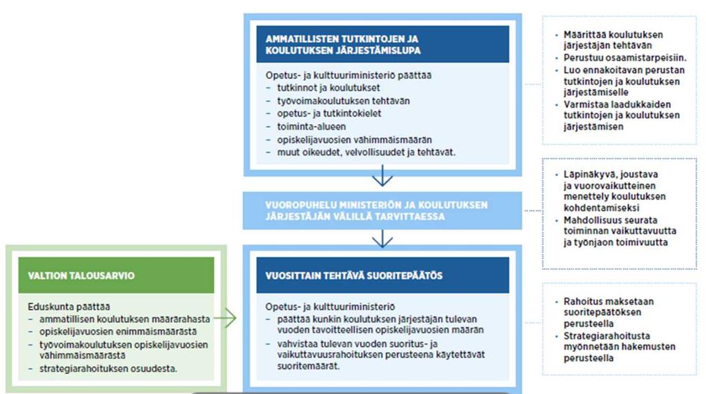 kulttuuriministeriö Vuonna 2019 vähenee kiinteistötuotot ja ravintolapalveluiden myyntituotot johtuen Lahden ammattikorkeakoulun siirtymisestä Niemen kampukselle kuntayhtymän tiloista ja palveluista.