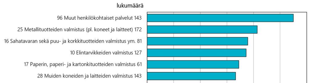 Kuva 15.