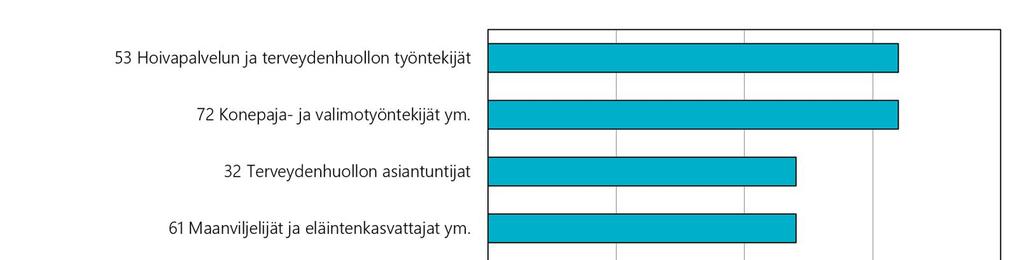 Kuva 41.