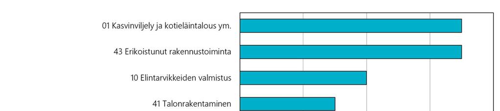 Lateraalinen epikondyliitti (eli tenniskyynärpää) Kuva 51.