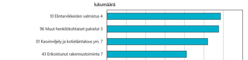 epikondyliittien työllisiin suhteutetusta ilmaantuvuudesta