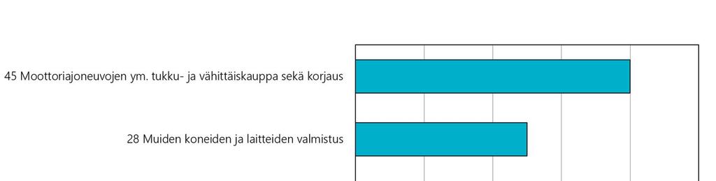 1.3.5 Tärinätauti Kuva 67.