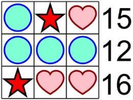 sivu 6 / 7 16. Jokainen kuvio vastaa jotakin lukua. Jokaisen rivin summa näkyy oikealla. Mitä lukua vastaa? (A) 2 (B) 3 (C) 4 (D) 5 (E) 6 17.