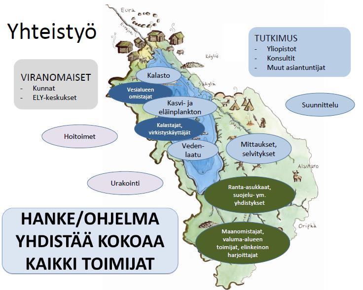 PyhäVesi: yhteistyö Päijät-Hämeen Vesijärvisäätiö