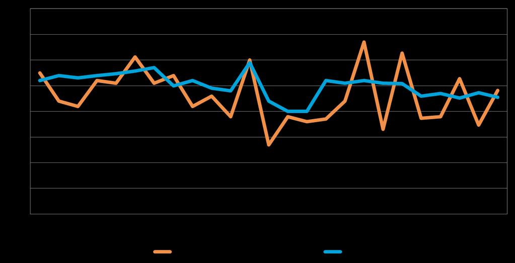 19 8. PK-YRITYSTEN KASVUHAKUISUUS Koko maan pk-yrityksistä 37 % on mahdollisuuksien mukaan kasvamaan pyrkiviä.