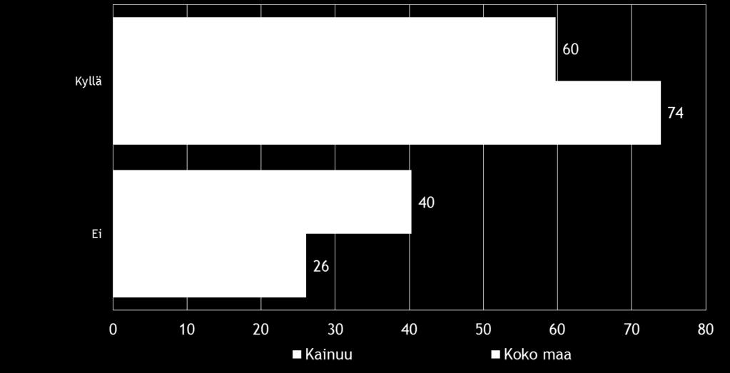 28 Koko maan pk-yritysvastaajasta noin kolme neljästä sanoo äänestäneensä EU-vaaleissa.