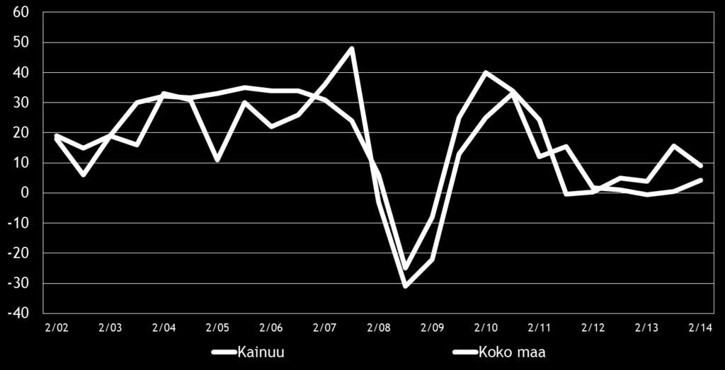 9 4. PK-YRITYSTEN SUHDANNENÄKYMÄT Taulukko 3.