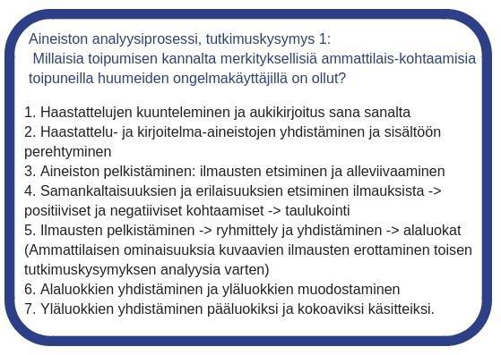 24 tutkimuskysymyksen analyysiprosessi kuvattuna kuviossa (KUVIO 4). Esimerkki taulukoinnista liitteenä (LIITE 5). KUVIO 4. Aineiston analyysiprosessi, tutkimuskysymys 1.