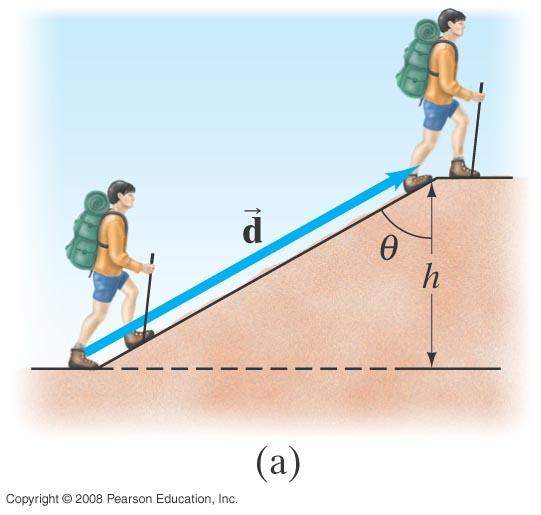 Esimerkki 7-: Reppu Vaeltaja nousee 10.0 m korkean mäen päälle 15 kg:n reppu selässään. Oletetaan hänen kävelevän vakionopeudella.