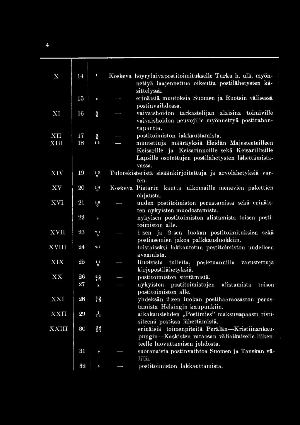 XVI 21 V uuden postitoim iston perustam ista sekä erinäisten nykyisten muodostamista. 22» nykyisen postitoimiston alistamista toisen postitoimiston alle.