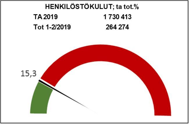 16 HELMIKUU 9 KAUPUNKIKEHITYSPALVELUT, RAKENNUS- JA