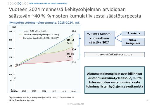 Sote säästötavoite kymenlaaksossa Kuva