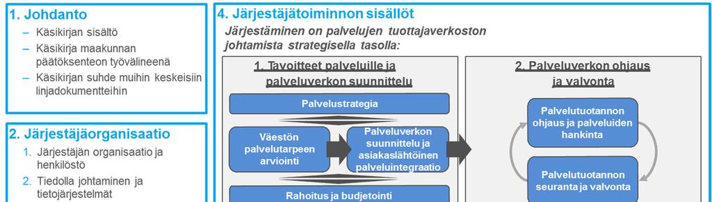 Järjestäminen Tavoitteena vuosille 2019