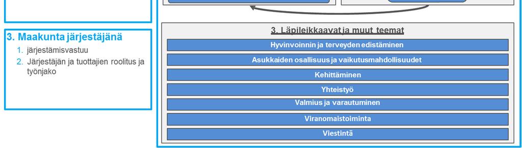 mukaiset vahvat järjestäjätoiminnot.