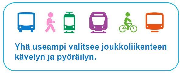HLJ 2015: Helsingin seudun liikennejärjestelmäsuunnitelma Turvallinen ja laadukas seudullinen pääpyöräilyverkko 2014: pääverkko priorisoitu (180 km, joka on 3 % koko verkostosta, 5 800 km) 2017: