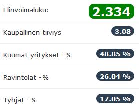 Tunnuslukujen laskentakaavat
