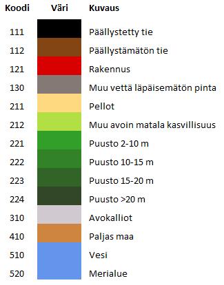Kuva 10.
