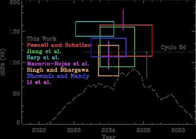 89+29 14 in year 2025.3+0.89 1.05, PESSIMISTI EI PETY? Labonville et al.