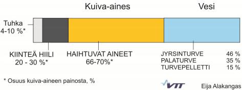 23 Turvetta ei katsota uusiutuvaksi energialähteeksi, sillä turvekerros vaatii syntyäkseen jopa tuhansia vuosia.