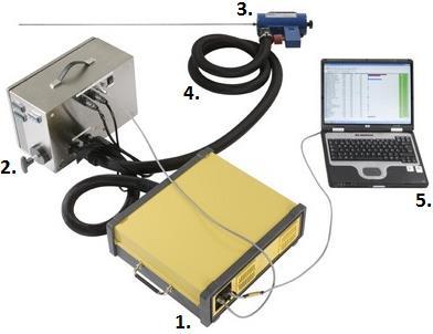 38 (CO, CO 2, NO x, SO 2 ) lisäksi FTIR:llä on mahdollista mitata mm. H 2 O, HCl, HF, NH 3, eri hiilivetyjä jne. Muita kaasuja voidaan lisätä helposti.
