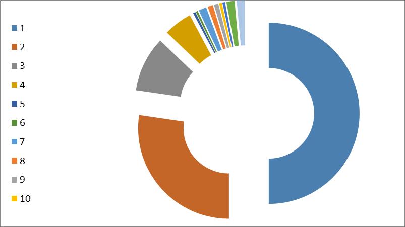 Lisämäärärahan tarve v. 2017 rintamaveteraaneille Kotiapu ja hoivapalvelut Ateriapalvelut Lisäksi n.