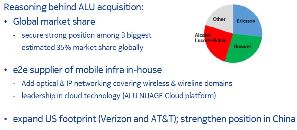 Nokia + Alcatel-Lucent = Nokia Perustelut ostokselle Globaali markkinaosuus ( 35%) varmistaa aseman 3 joukossa End to End