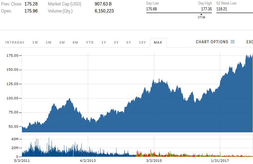 Arvot sijoittajien mielestä Markkina-arvo Miljardia $ P/E* Arvo 2014 Vodafone 88-174 Microsoft 696 30 303 Apple 907 14 448 Cisco 202
