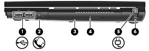 Oikealla sivulla olevat osat Kohde Kuvaus (1) USB-portit (2) Näihin voit kytkeä valinnaiset USB-laitteet. (2) RJ-11-liitäntä (modeemiliitäntä) (vain tietyt mallit) Tähän voit kytkeä modeemikaapelin.