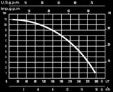 moottori V230 ~ 50 Hz Q-maks 300 l/min, 18800 l/h H maks.