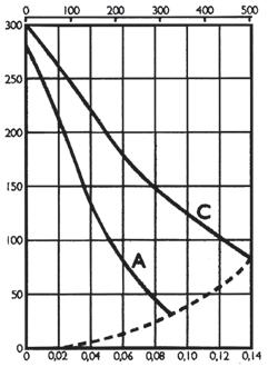 Nimellisvirta A 0,18 0,32 0,19 0,33 0,31 0,44 0,50 0,69 0,50 0,81 0,84 1,24 Nimellisteho 41 70 42 72 71 100 115 158 115 185 190 284 Pyörimisnopeus Rpm