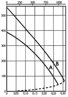 4,6 5,3 6,1 6,0 Mitta ød mm 100 100 125 125 160 160 200 200 250 250 315 315 Mitta ød mm 242 242 242 242 272 344 344 344 344 344 402 402 Mitta a mm 20 20