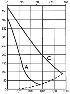 Ilmavirta m 3 /h Ilmavirta m 3 /h Ilmavirta m l /h CK 200 A/B CK 250 A/C CK 315 B/C Ilmavirta m 3 /h Ilmavirta m 3 /h Ilmavirta m 3 /h Kokonaispaine Pa