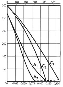 100 A/C KVFU 125 A/C KVFU 160 B/C Ilmavirta m