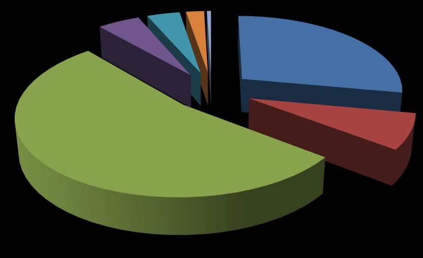 -44-55 -60 VUOSIKATE 767 121 163-86 -53 Poistot ja arvonalentumiset -496-308 -267-267 -267 Tilikauden tulos 271-187 -104-353 -320
