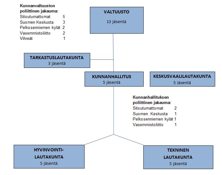 2.2. LUOTTAMUSHENKILÖSTÖ Henkilöstöpolitiikan yksi tavoite on luottamushenkilöiden ja työntekijöiden luottamuksellinen suhde ja selkeä roolitus.