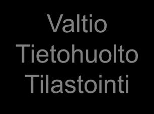 Raportointi Tietohuolto Henkilöt-Yritykset