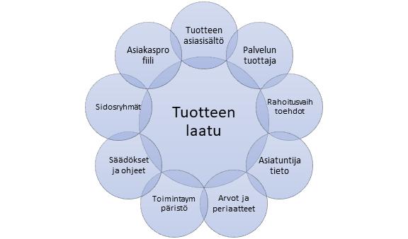 31 ideapaperin, jonka hyväksytimme ohjaajillamme aikataulullisista syistä vasta syyskuussa 2018. 6.2 Luonnosteluvaihe Luonnosteluvaihe alkaa, kun on päätetty, millainen tuote on tarkoitus toteuttaa.