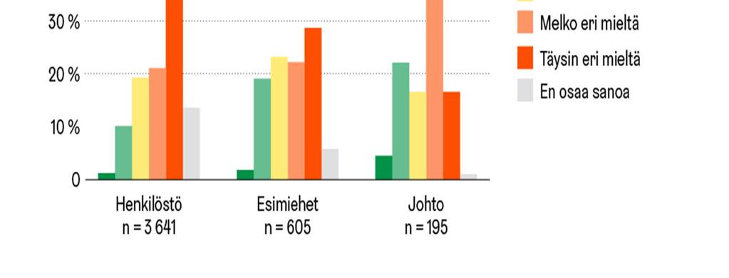 3. Johdon näkemys johtamisjärjestelmäuudistuksesta Johtamisjärjestelmän uudistuksen kohteena oli erityisesti johto Laaja-alainen uudistus johdettiin keskistetysti