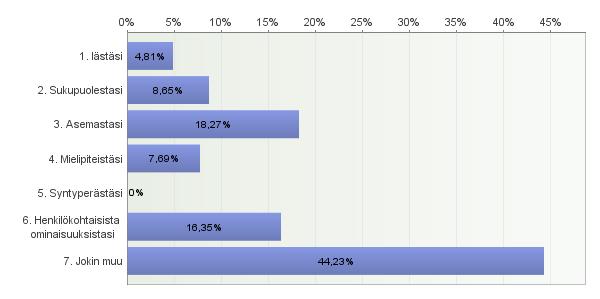 10. Vastaa tähän, jos vastasit johonkin edellisen kysymyksen vaihtoehdoista myöntävästi.