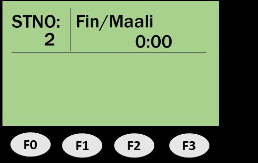 3.3 Operointi Lähdössä sinulla tulee olla WTN-laite joka on ajanottokanavalla C0 (esim. WTN-radiomajakka ja lähtöportti, tai langaton valokenno).