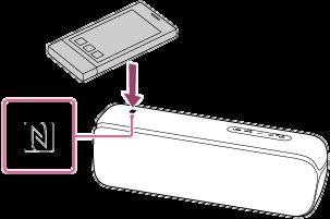Yhteyden muodostaminen NFC-yhteensopivaan laitteeseen One-touch (NFC) - yhteyden avulla Kun kosketat kaiutinta NFC-yhteensopivaan laitteeseen, kuten älypuhelimeen, kaiutin kytkeytyy automaattisesti
