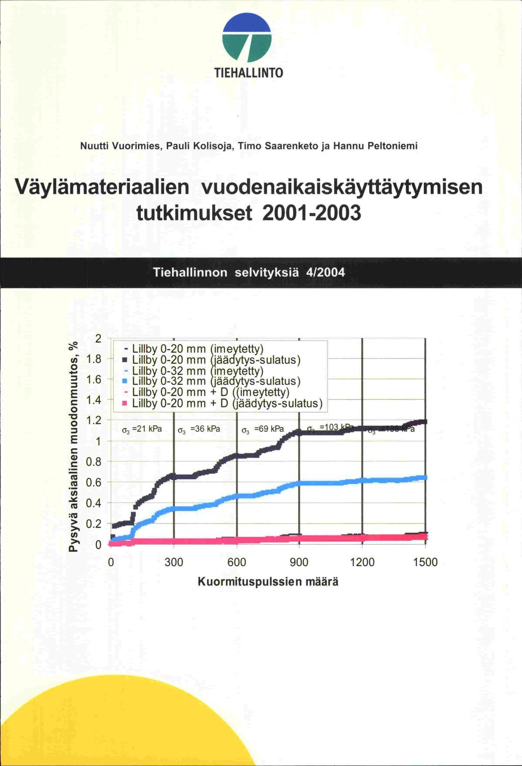 'VP TIEHALLI NTO Nuutti Vuorimies, Pauli Kolisoja, Timo Saarenketo ja Hannu Peltoniemi Väylämateriaalien vuodenaikaiskäyttäytymisen tutkimukset 2001-2003 2 -- - - - - - LilIby 0-20 mm imeytetty) cii'